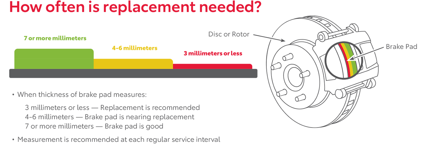How Often Is Replacement Needed | Sloane Toyota of Glenside in Glenside PA