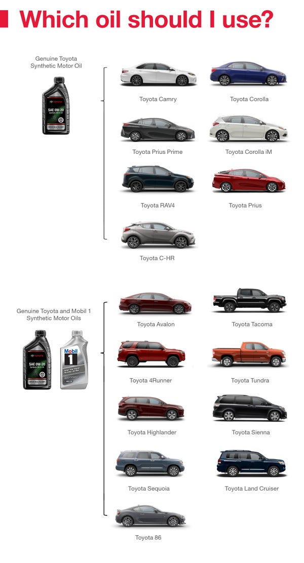 Which Oil Should I Use | Sloane Toyota of Glenside in Glenside PA