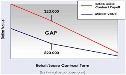gap scale Sloane Toyota of Glenside in Glenside PA
